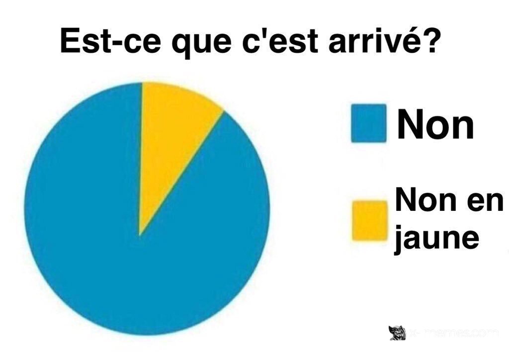 Mème : Est-ce que c'est arrivé?
